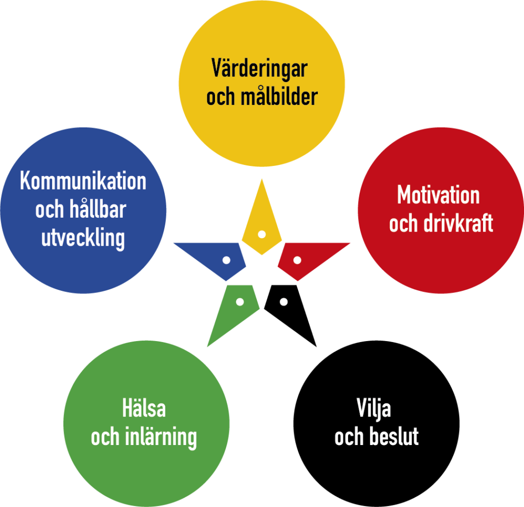 motivationslyftet-star-for-life-beskrivning